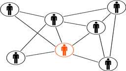 如何建立IT運維體系？建立IT運維體系的優勢有哪些？
